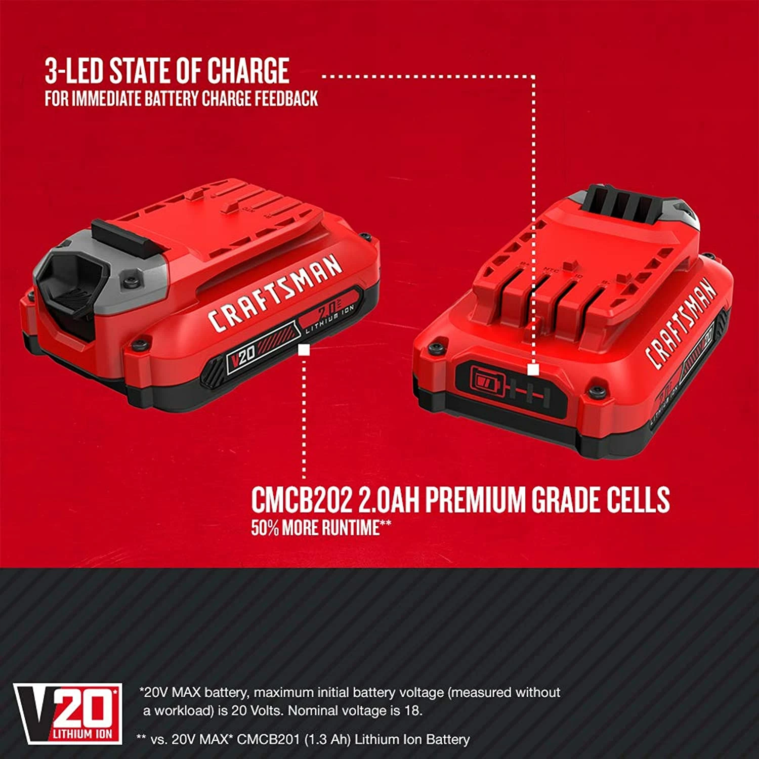 Top 10 β€οΈ Craftsman V20 Lithium Ion Battery, 2.0-Amp Hour, 2 Pack (Cmcb202-2) π 4 Top 10 β€οΈ Craftsman V20 Lithium Ion Battery, 2.0-Amp Hour, 2 Pack (Cmcb202-2) π - Image 4