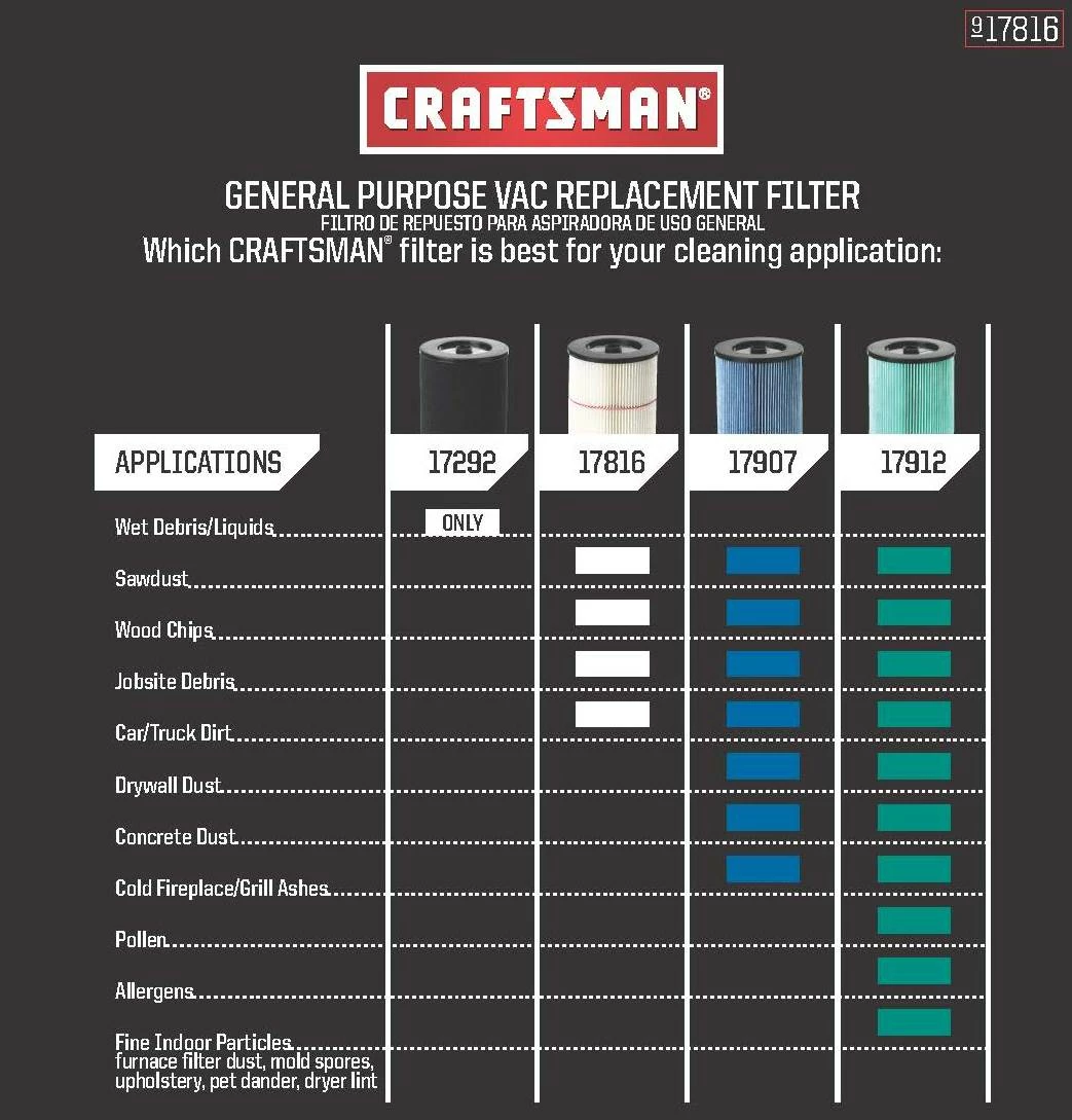 Best deal 𧨠Craftsman General Purpose Red Stripe Vac Cartridge Filter β 2 Best deal 𧨠Craftsman General Purpose Red Stripe Vac Cartridge Filter β - Image 2